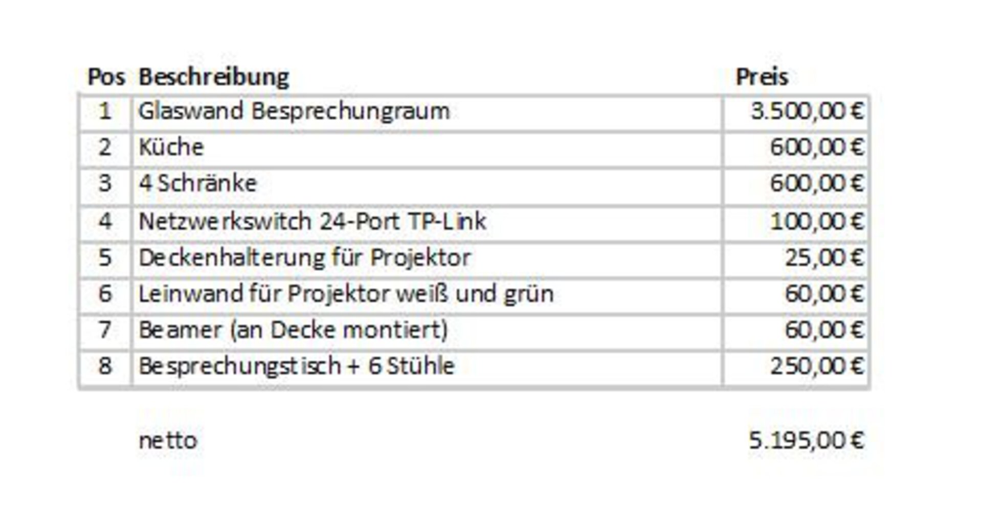 Übernahme Inventar vom aktuellen Mieter.JPG | © Dawonia